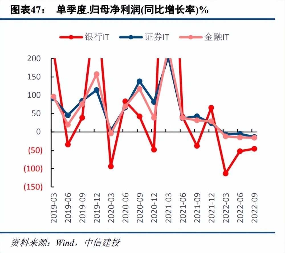 计算机行业2023年度策略报告：把握机遇，迎接拐点