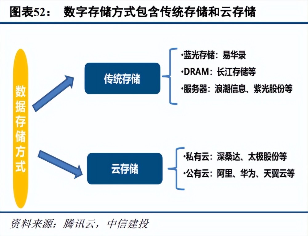 计算机行业2023年度策略报告：把握机遇，迎接拐点