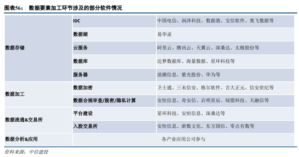 计算机行业2023年度策略报告：把握机遇，迎接拐点