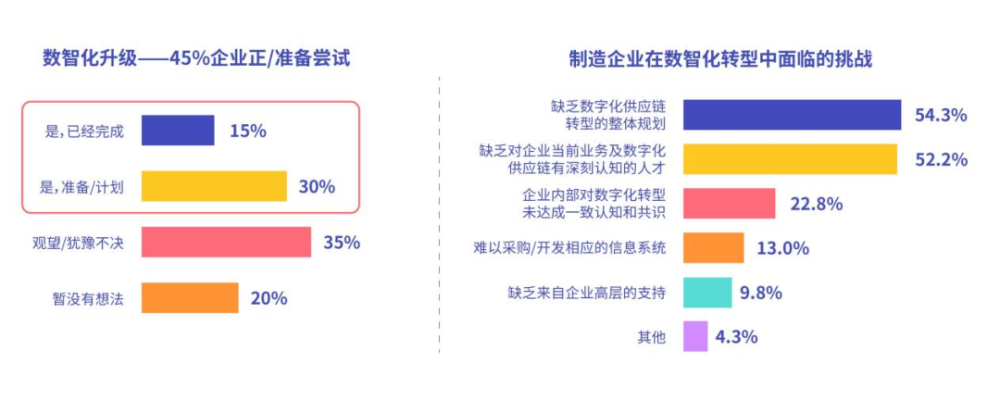 工厂智能物流升级，难落地、没效果？这个智慧物流中心却做成了标杆！