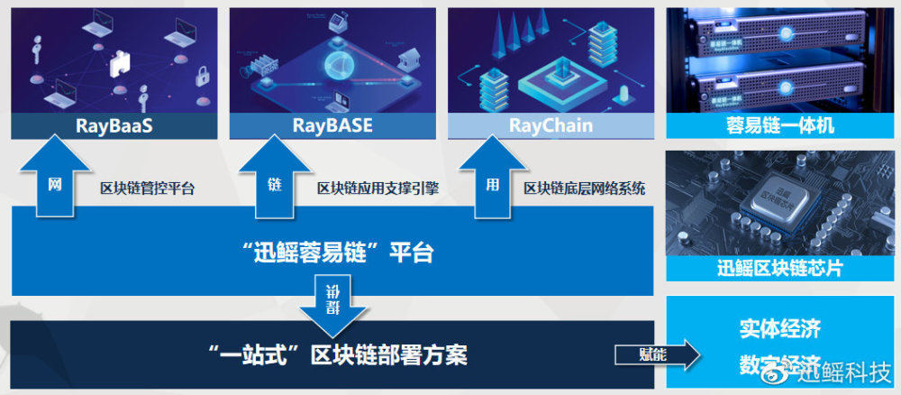 喜讯！｜迅鳐科技连续三年顺利通过认定，再获“软件企业证书”！