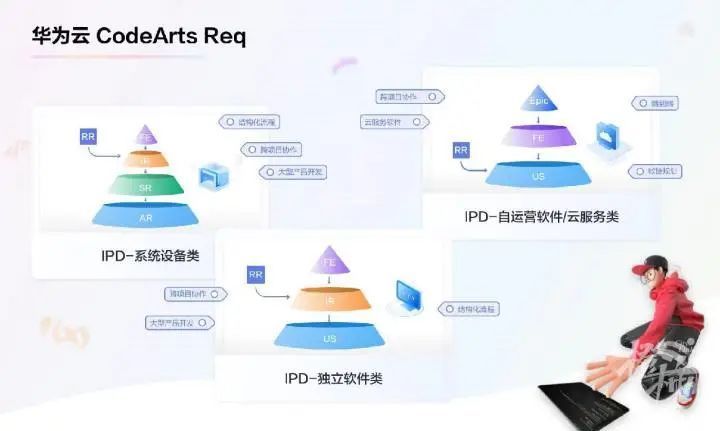 华为云发布自研工具软件，凝结华为30年软件研发经验！