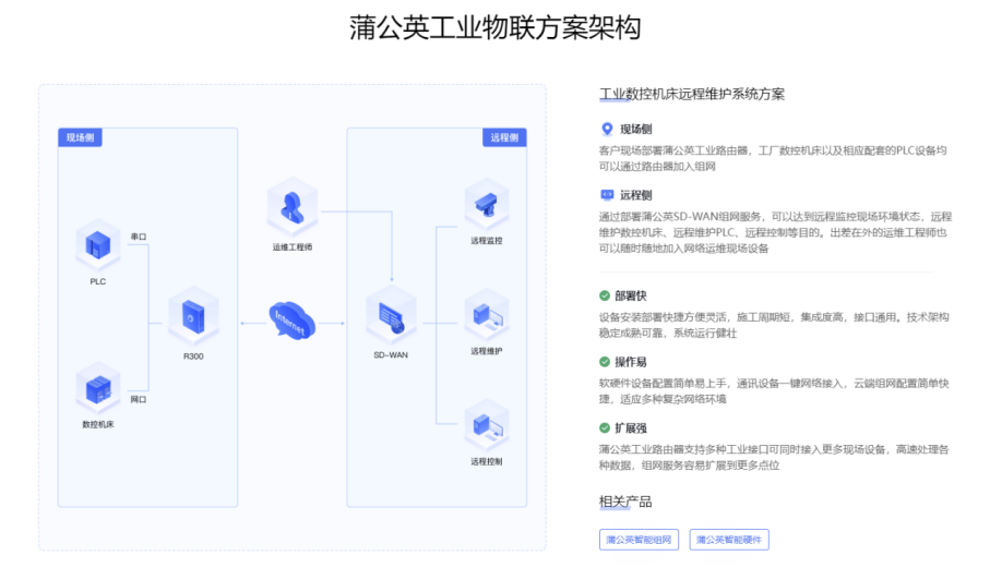 中小企业SD-WAN组网方案怎么选？贝锐蒲公英对比爱快有这些优势