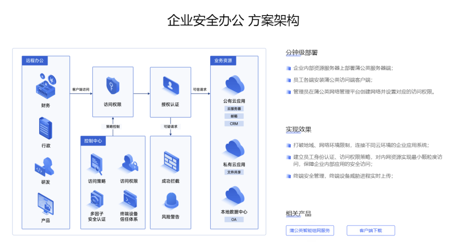 中小企业SD-WAN组网方案怎么选？贝锐蒲公英对比爱快有这些优势