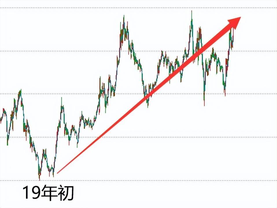 医药板块要新高的节奏？