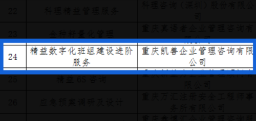 精益数字化班组产品入选首批“重庆好服务”产品名单