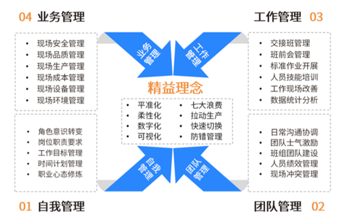 精益数字化班组产品入选首批“重庆好服务”产品名单