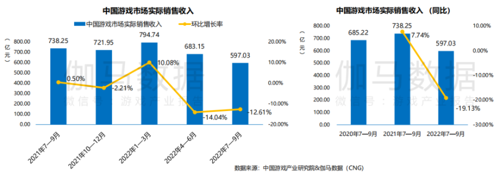 游戏行业，“冬至”将至