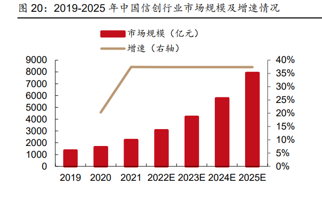 2023年计算机行业年度策略：安全与发展并重