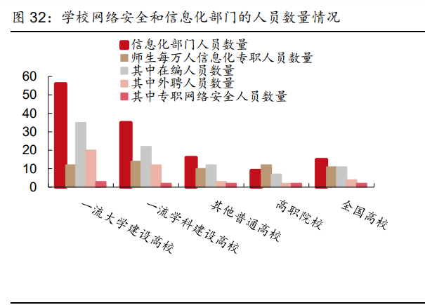 2023年计算机行业年度策略：安全与发展并重