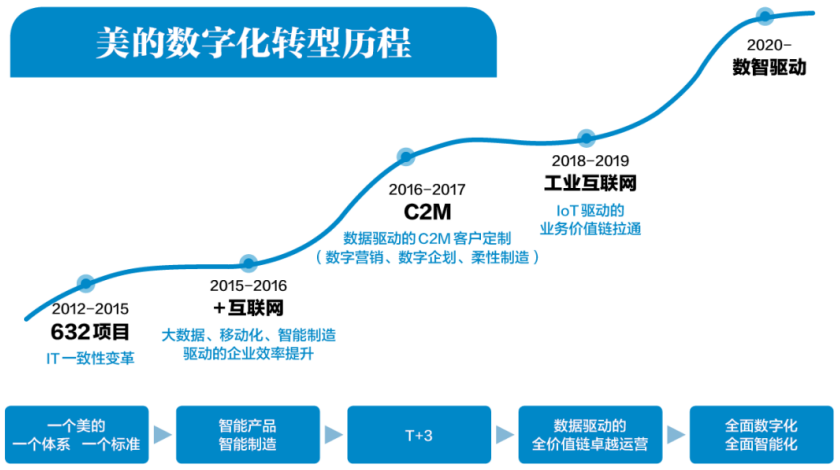 方洪波的100条思考：冬天不可避免，那就好好面对