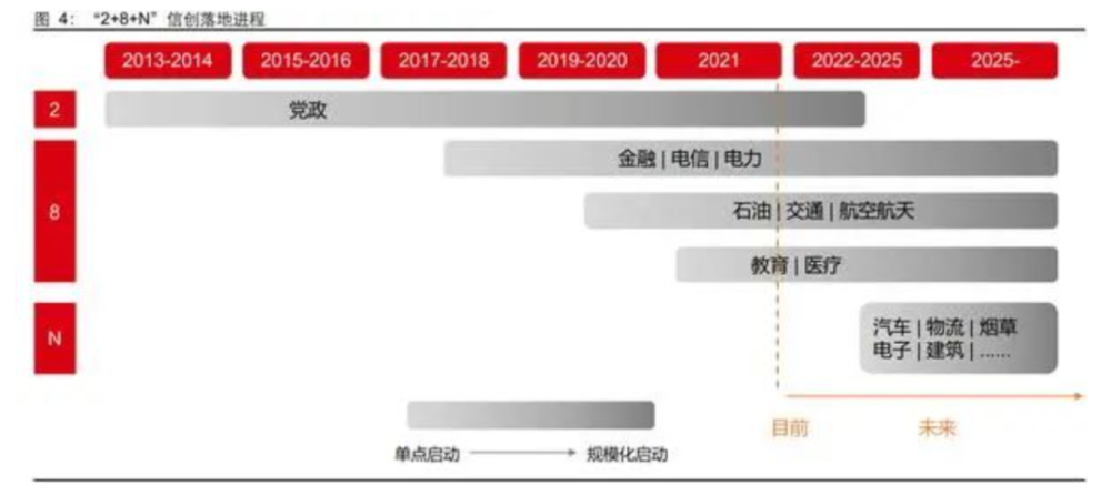 国产软件创新的“新基建”，将是一条没有硝烟的新战线