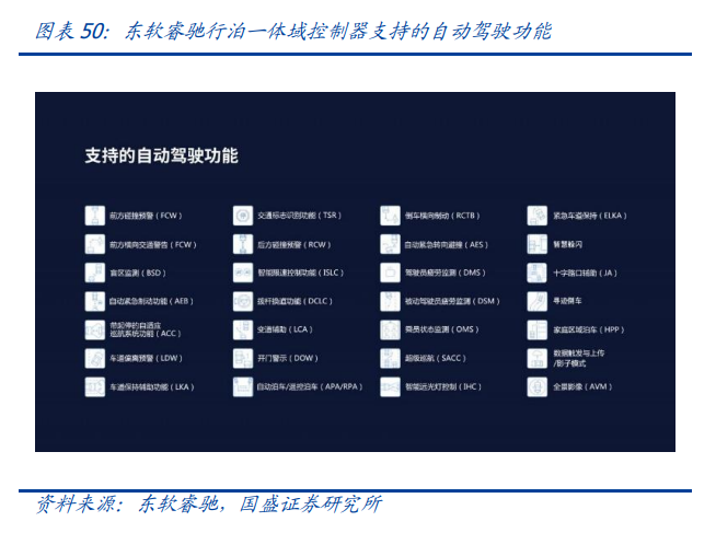 汽车域控制器行业深度报告：行业蔚然成风，国内Tier1迎黄金增量