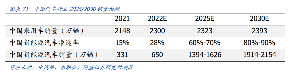 汽车域控制器行业深度报告：行业蔚然成风，国内Tier1迎黄金增量