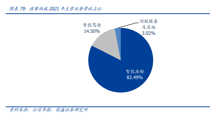 汽车域控制器行业深度报告：行业蔚然成风，国内Tier1迎黄金增量