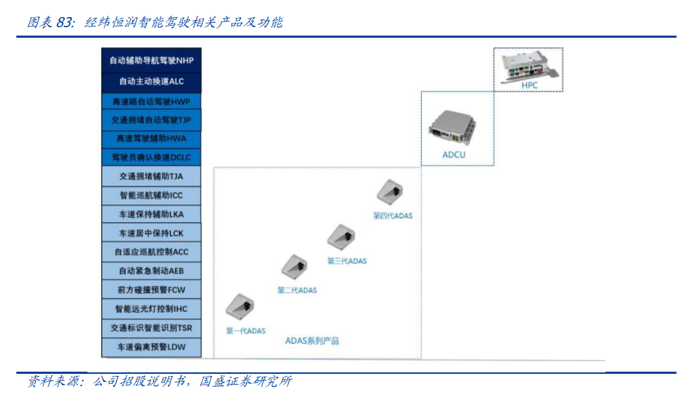 汽车域控制器行业深度报告：行业蔚然成风，国内Tier1迎黄金增量