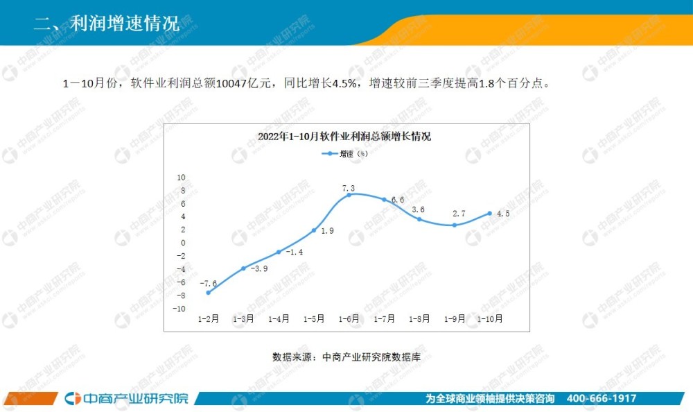 2022年10月中国软件行业经济运行报告（附全文）