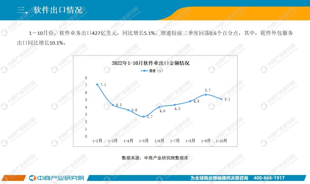 2022年10月中国软件行业经济运行报告（附全文）