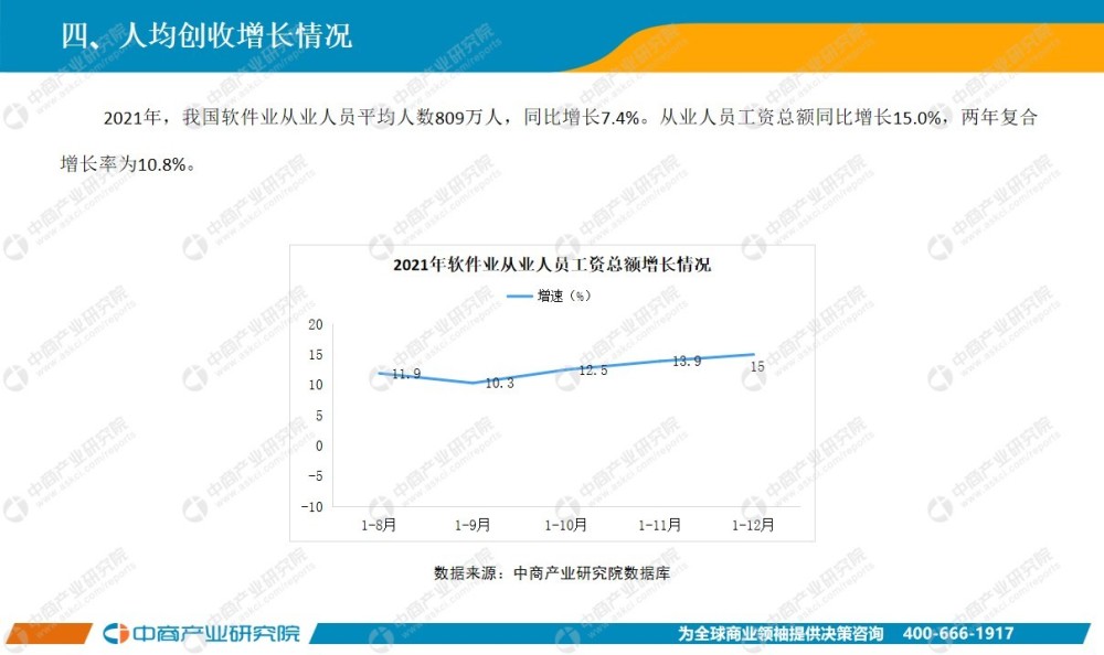 2022年10月中国软件行业经济运行报告（附全文）