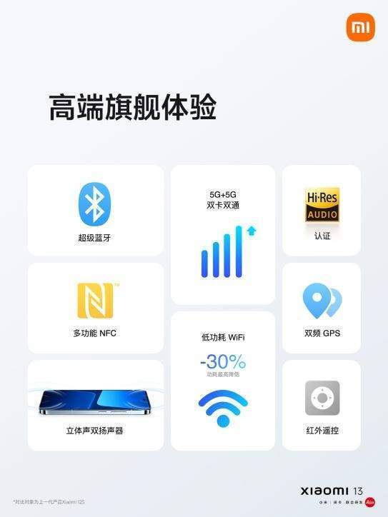小米13发布总结：高端豹变，软硬件继续天花板级搭配