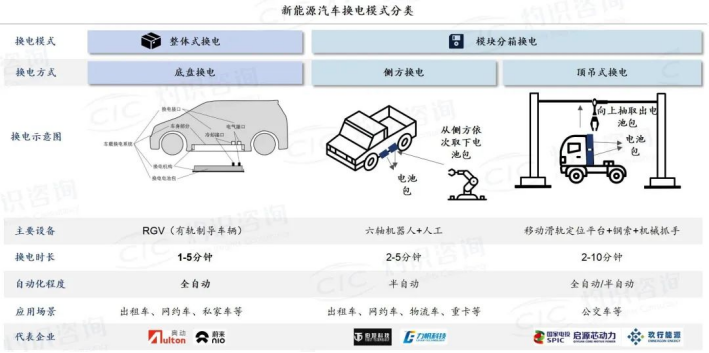 用一代、秀一代、研一代，未来能源超乎你的想象！