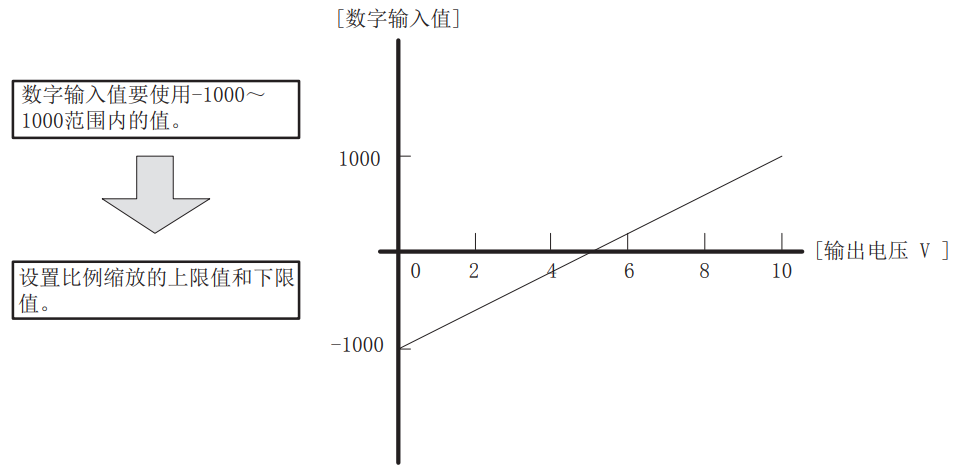 一文讲清楚FX5U PID自动调节控制