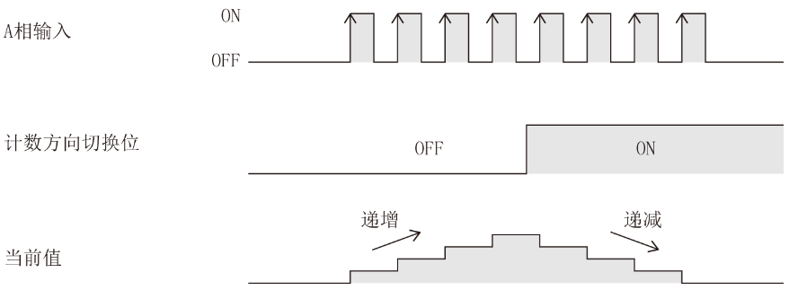 一文讲清楚FX5U PID自动调节控制