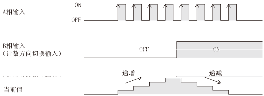 一文讲清楚FX5U PID自动调节控制