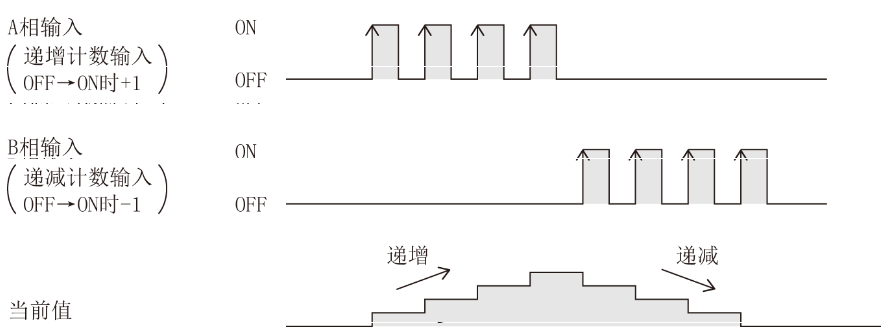 一文讲清楚FX5U PID自动调节控制