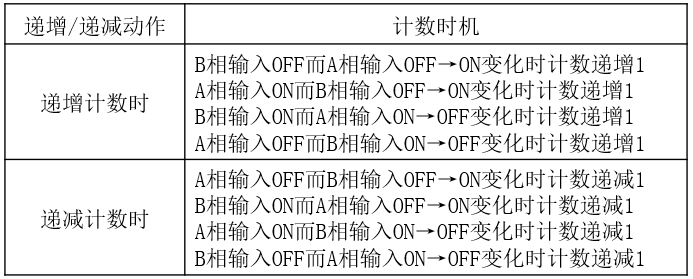 一文讲清楚FX5U PID自动调节控制