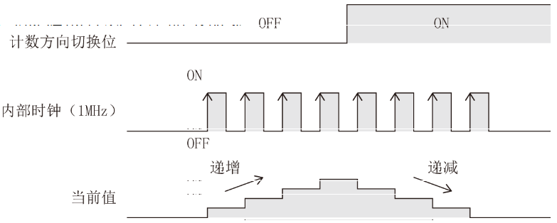 一文讲清楚FX5U PID自动调节控制