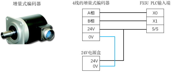 一文讲清楚FX5U PID自动调节控制