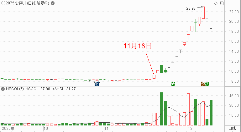 获奖机会超多，掘金大赛报名人气爆棚！明日开赛，快来瓜分现金奖池！