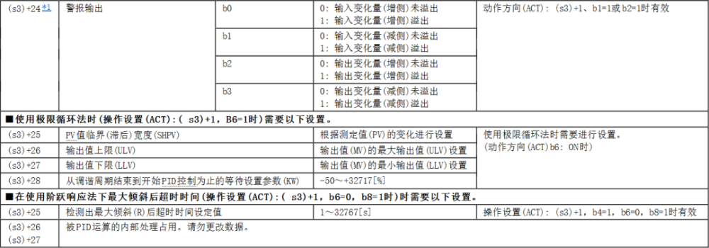 一文讲清楚FX5U PID自动调节控制