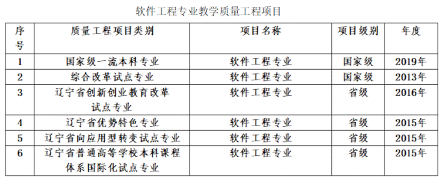 大连东软信息学院专升本考生必看！这一专业高薪上榜