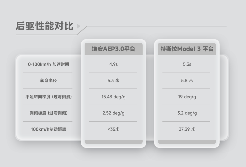 风云三号红外遥感＋航天级星基融合定位，埃安星灵架构究竟领先特斯拉FSD多少？