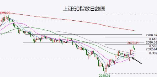 A股头条：上交所表态！服务推动央企估值回归合理水平 暴雷！歌尔股份大幅下调2022年度业绩预告