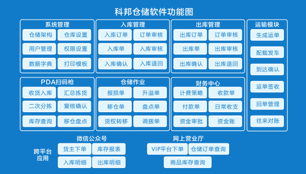 仓配一体化系统-仓储软件