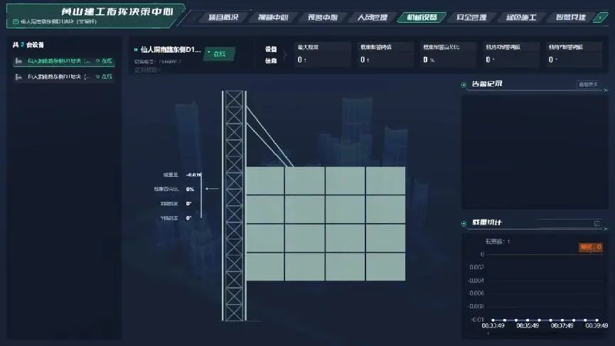 新点软件：智慧化管理，护航建筑安全生产