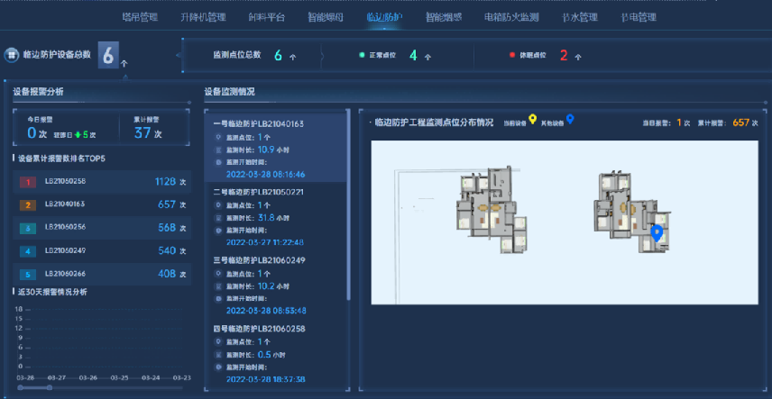 新点软件：智慧化管理，护航建筑安全生产