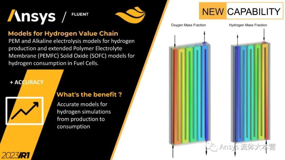 Ansys CFD软件功能更新亮点