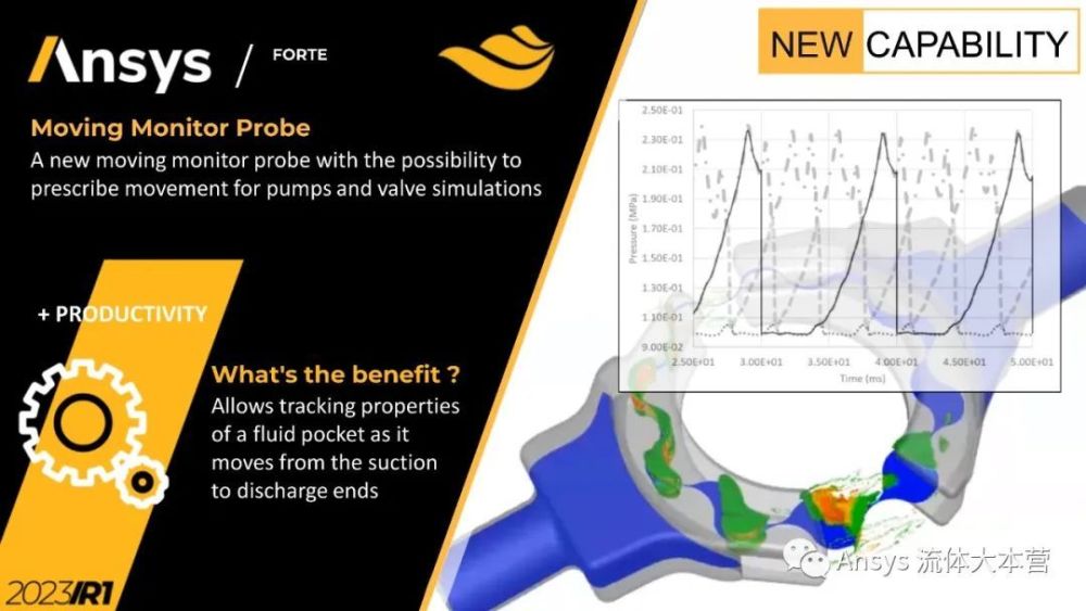 Ansys CFD软件功能更新亮点