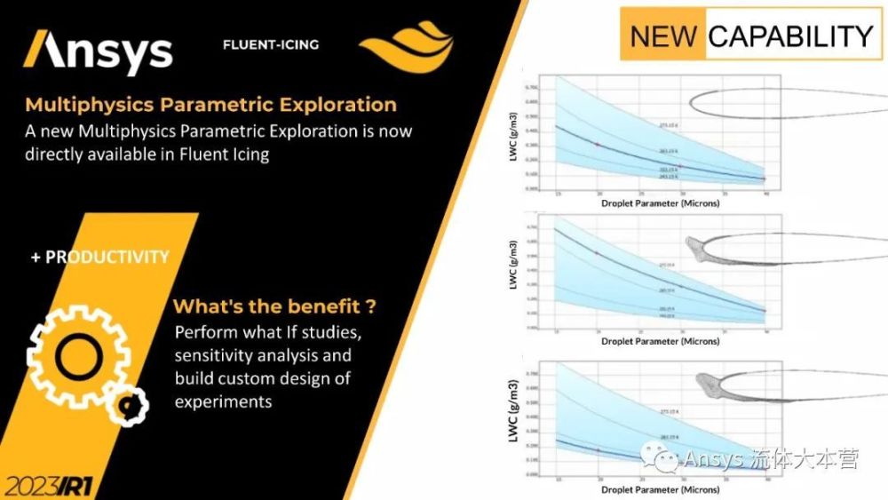 Ansys CFD软件功能更新亮点