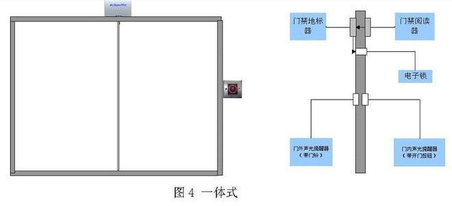 苏州新导RFID远距离自动门禁系统