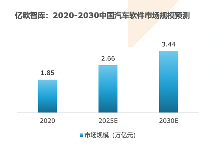 特斯拉的订阅付费，车企们学不会