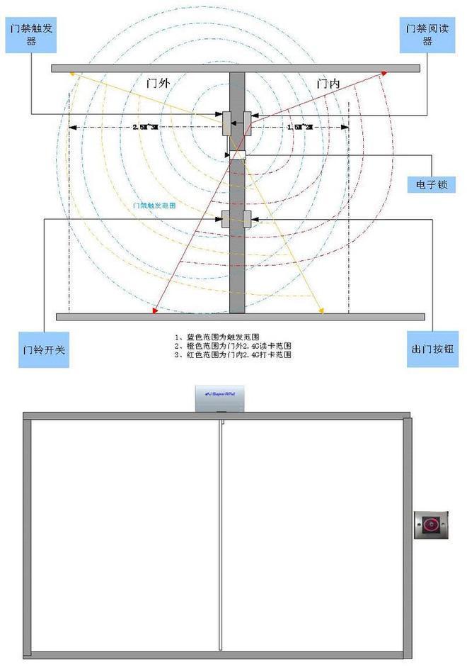 苏州新导RFID远距离自动门禁系统