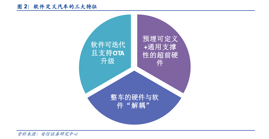 特斯拉的订阅付费，车企们学不会