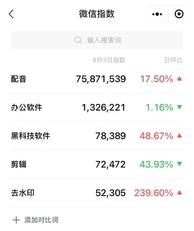 公众号软件项目，一篇广告1万＋