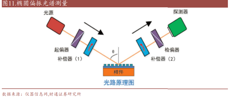 量测设备行业研究报告：细致检测攻坚克难，精准度量引领进步