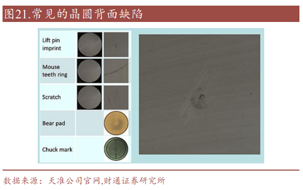 量测设备行业研究报告：细致检测攻坚克难，精准度量引领进步